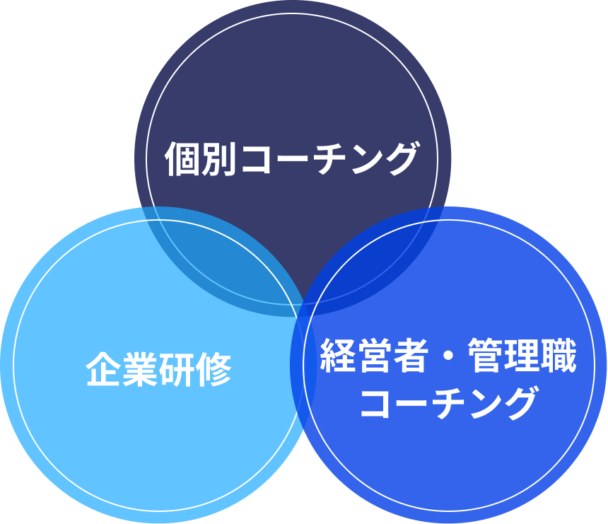 個別コーチング 企業研修 経営者・管理職コーチング